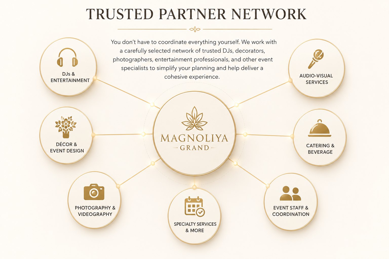 Trusted Partner Network at Magnoliya Grand